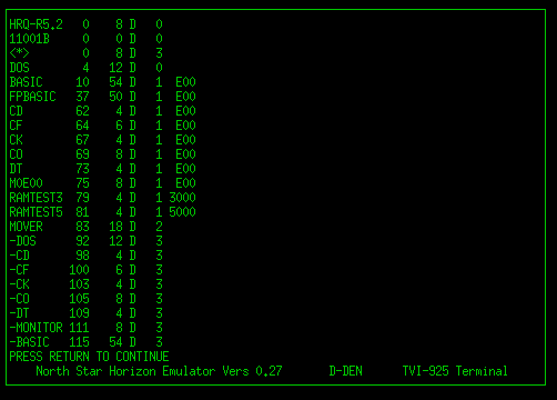 horizon nsdos